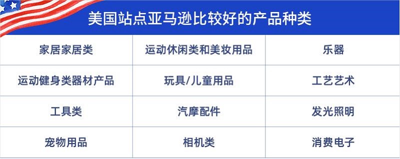 亚马逊美国站热卖品类 亚马逊美国站热卖品类