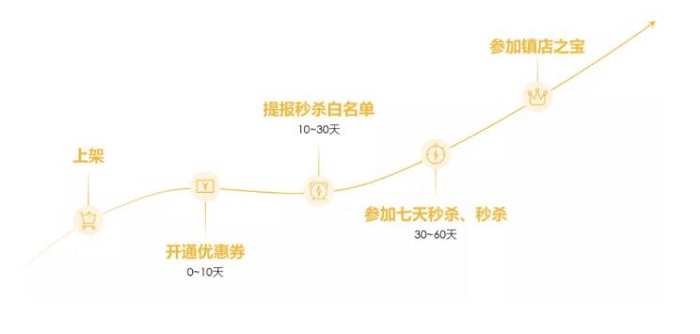亚马逊日梦想国际销售秒杀 亚马逊日梦想国际销售秒杀