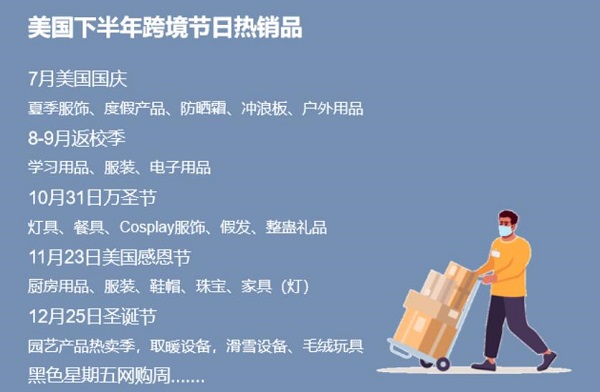 美国跨境电商数据 美国跨境电商数据