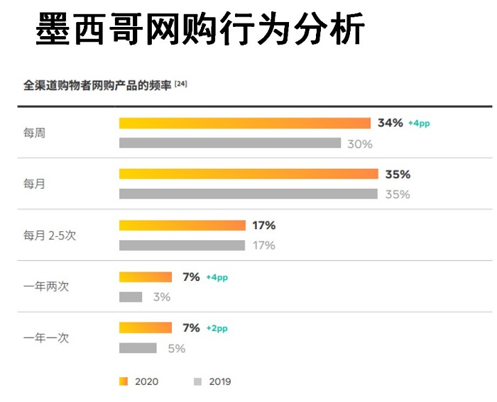 墨西哥市场分析 墨西哥市场分析