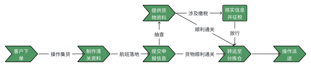 梦想国际官方网站图片