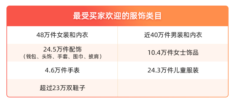 Allegro最受卖家欢迎的热销品类 Allegro最受卖家欢迎的热销品类